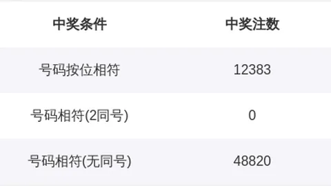 福彩3D059期专家推荐：质合分析前区十码，冲刺中三胆绝杀一