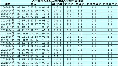 26034期大乐透专家质合分析推荐号码组合