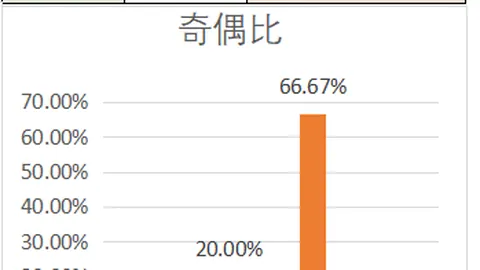 2026063期福彩3D罗歌王字谜推荐分析