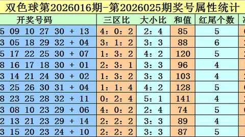 【风尚男士必备】揭秘福彩3D022独家技术攻略，复式直选组合助您一触即中，专家助力，中奖无忧！