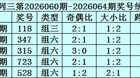 26038期双色球专家质合分析推荐号码