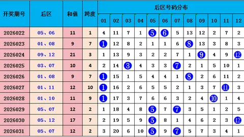 杨波排列三第2026056期推荐：一码必杀3，直选看好大数