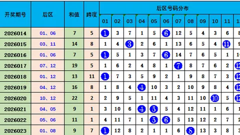 阿勇双色球26022期推荐：主杀三蓝号码03 05 07