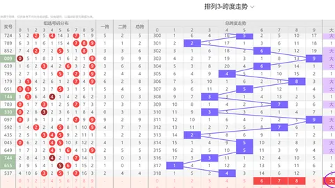 第2026054期 大乐透2026054期专家质合分析推荐前