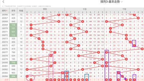秀才排列三第2026095期预测：双胆1、3精选，直选防小小