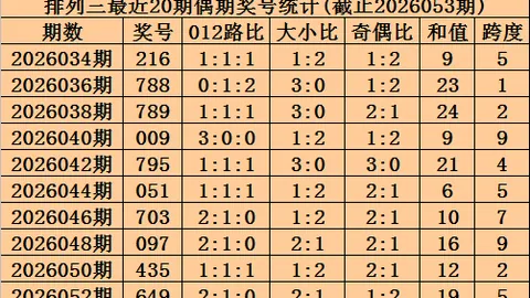 聂飞云2026061期排列三推荐：独胆1，直选奇偶奇