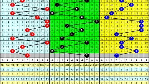 福彩3D 2026096期黄先森推荐分析 质合前区十码精选