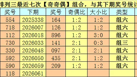 北辰居士双色球2026022期推荐凤尾二码，期号分析