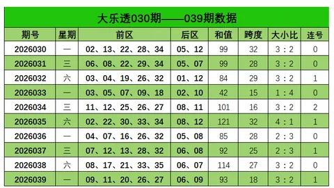 快乐8选号技巧：同位码实战应用及专家推荐