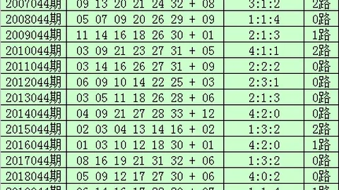 排列五第2026098期小天后杀码及下期预测