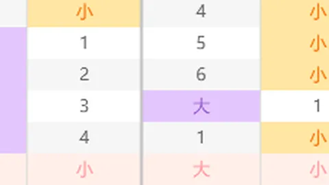 福彩3D第26056期专家奇偶比推荐分析