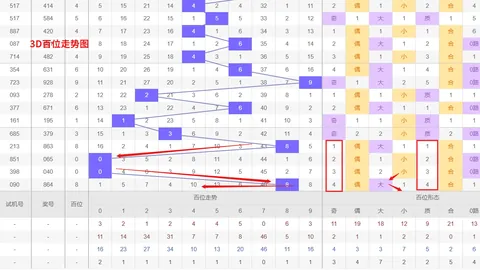 【刘哥彩坛揭秘】福彩3D第26025期独家预测：权威杀号定胆，直选攻略助你一臂之力，收获满满！