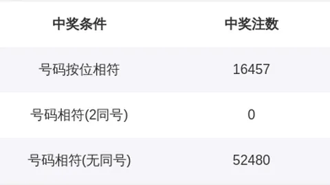 福彩3D第2026088期专家质合分析推荐前区十码