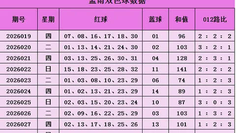 双色球2026024期专家红5胆码推荐，大乐透中奖攻略