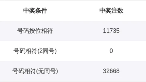 快乐8第26146期号码走势深度解析：生活彩民指南
