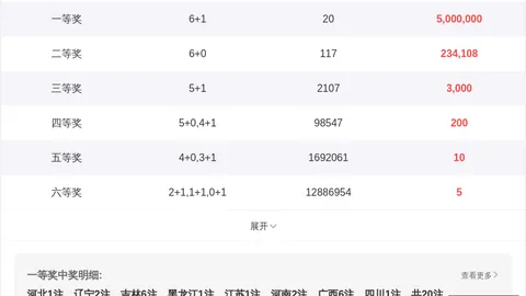 2026福彩3第26148期攻略山东体彩网最新资讯：直选必胜秘籍