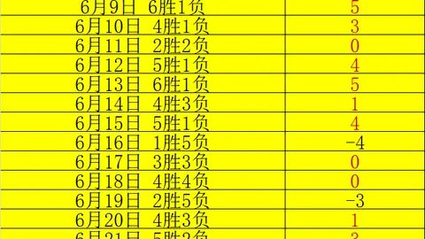 2026早场友谊赛大丰收信心满满一扫阴霾