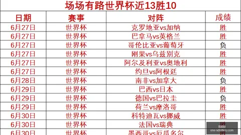2026赛季中超焦点战：铜梁龙1-1浙江，王钰栋进球，迪马塔扳平全场集锦