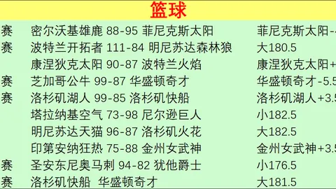 篮球战绩飙升：近14胜12，巅峰对决一触即发不容错过的精彩盛宴