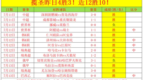 赛事前瞻：近14战10胜，四战三捷回顾，六场对决五胜亮点解析